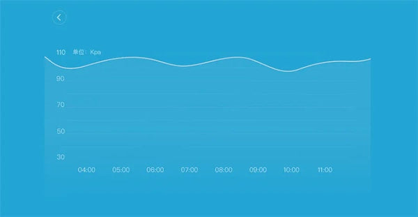 Planet Gates 1pcs / CHINA Aqara Temperature Sensor Smart Air Pressure Humidity Environment Sensors Zigbee Smart Remote Control For Mi Home Aqara Home APP