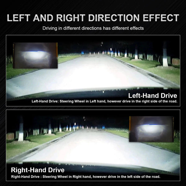 Planet Gates 1pcs Left hand Y6D H4 LED Projector Headlight Bulbs Bi LED Lens Projector with Fan H4 Mini Projector Lens Headlight Automobile Hi Lo Beam Bulb