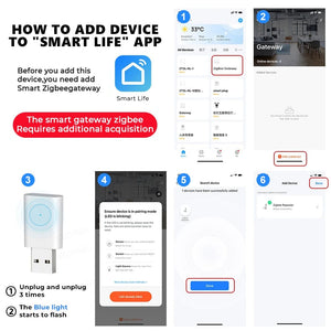 Planet Gates 1pcs Signal Repeater Tuya Smart Life ZigBee 3.0 Signal Repeater USB Extender Smart Home Automation Signal Amplifier for ZigBee Gateway ZigBee2MQTT