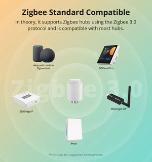 Planet Gates 1PCS ZBDongle-E / CHINA SONOFF Zigbee Thermostatic Radiator Valve TRV-ZB home temperature Smart Remote Control work with alexa google ZHA MQTT ewelink