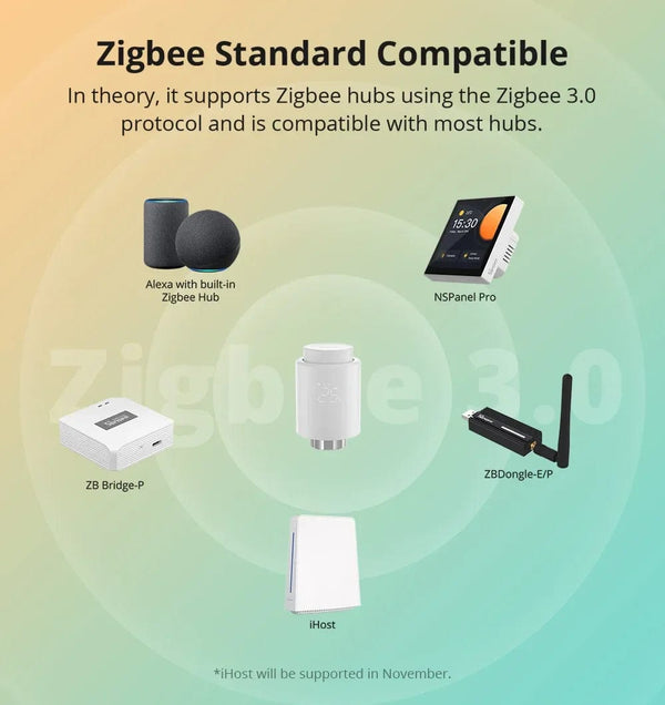 Planet Gates 1PCS ZBDongle-E / CHINA SONOFF Zigbee Thermostatic Radiator Valve TRV-ZB home temperature Smart Remote Control work with alexa google ZHA MQTT ewelink