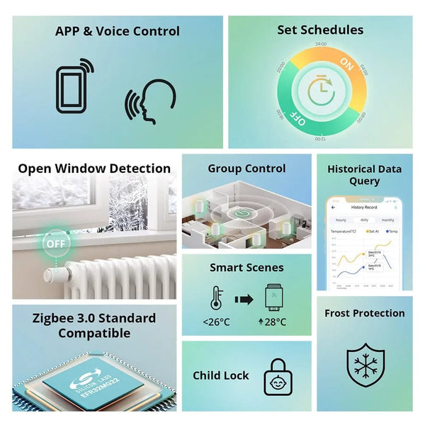 Planet Gates 1PCS ZBDongle-E / CHINA SONOFF Zigbee Thermostatic Radiator Valve TRV-ZB home temperature Smart Remote Control work with alexa google ZHA MQTT ewelink