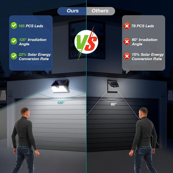 Planet Gates 2/4Packs Outdoor Solar Light With Motion Sensor, 185 LED 3 Modes Outdoor Solar Light 1800mAh Waterproof LED Outdoor Wall Light For, Garden, Patio, Garage, Front Door, Pool, Steps, Fence