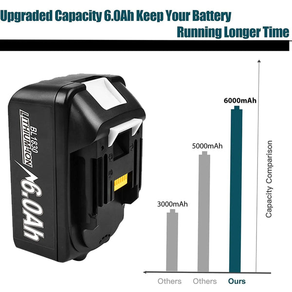 Planet Gates 2 6.0Ah 3A Charger / United Arab Emirates 18V 6.0Ah Powerful Replacement For Makita Compatible Makita Battery BL1860 BL1850B BL1830 Series Battery Replacement Battery