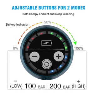 Planet Gates 2 Battery EU Plug / CHINA / Electric 3500W 200Bar Brushless High Pressure Car Wash Washer Gun 6 IN 1 Cordless Foam Generator Cleaning Machine For Makita 18V Battery