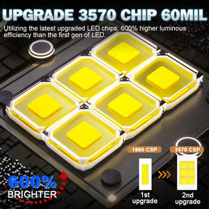 Planet Gates 2 PCS / H4/9003/HB2 Hi/Lo H4 LED Projector Lens Headlight Car LED Headlight Canbus 6000K Hi/Lo Beam Bulb with Turbo Fan 22000LM 90W For Car/Motorcycle 12V