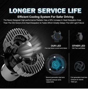 Planet Gates 2 PCS / H4/9003/HB2 Hi/Lo H4 LED Projector Lens Headlight Car LED Headlight Canbus 6000K Hi/Lo Beam Bulb with Turbo Fan 22000LM 90W For Car/Motorcycle 12V