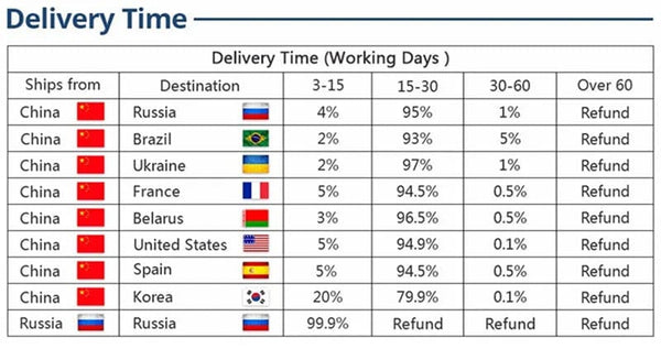 Planet Gates 2 Pin 0.7mm 0.8mm Male Flat Convex Concave Double Needle 0.78mm Connector Female Socket Headphone Plug Consumer Electronics