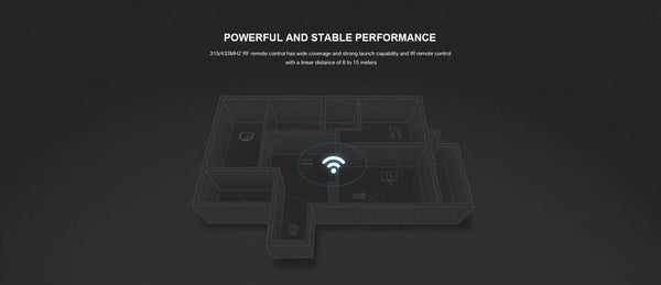 Planet Gates 2024 Broadlink RM4 pro IR RF wifi UNIVERSAL REMOTE Smart Home Automation works with Alexa and Google Home