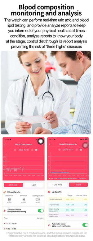 Planet Gates 2024 New ECG+PPG Medical Grade Smart Watch Women Blood Sugar Blood Lipid Uric Acid Women Menstrual Health Tracker Smartwatches