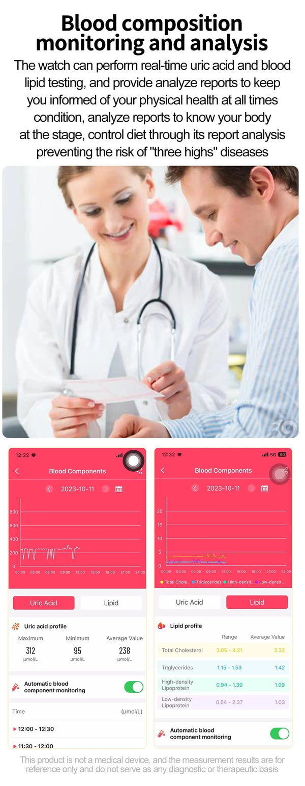 Planet Gates 2024 New ECG+PPG Medical Grade Smart Watch Women Blood Sugar Blood Lipid Uric Acid Women Menstrual Health Tracker Smartwatches