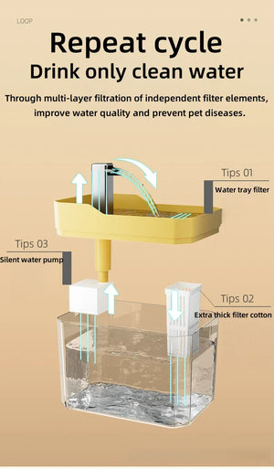 Planet Gates 2026 new Cat Automatic Water Dispenser Drinking circulating filters flowing water intelligent pet automatic water dispenser