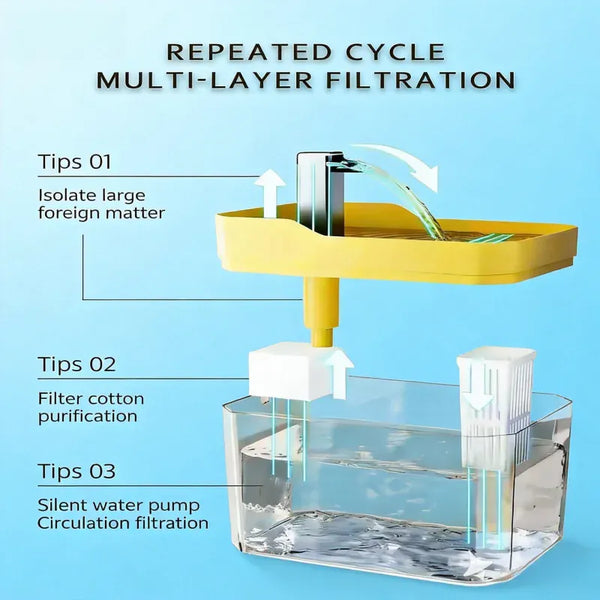 Planet Gates 2026 new Cat Automatic Water Dispenser Drinking circulating filters flowing water intelligent pet automatic water dispenser