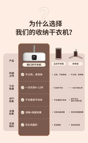 Planet Gates 220V 10kg Household Clothes Folding Dryer Multifunctional Clothing Care Hanging Ironing Machine LED Screen With Remote Control