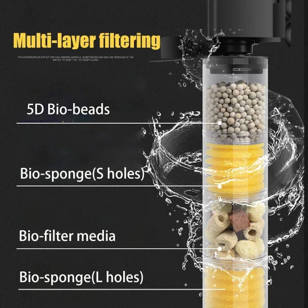Planet Gates 220V 5-IN-1 Silent Filter for Aquarium Turtle Fish Tank Submersible Water Pump Sponge Filter Skimmer Make Waves Accessories