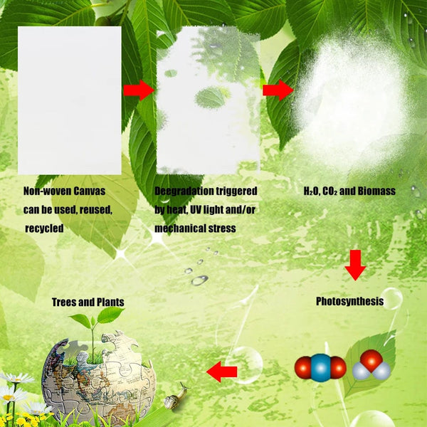 Planet Gates 225*150cm The World Political Map in Russian Foldable Canvas Painting Non-woven Wall Art Poster School Education Supplies