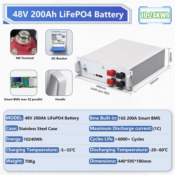 Planet Gates 24V 140Ah 3584Wh / CHINA LiFePO4 24V 300Ah 200Ah 12V 100Ah 140Ah 48V Battery Pack 7680Wh Grade A 6000+ Cycle RV Golf Cart Boat Solar Battery EU UA NO TAX