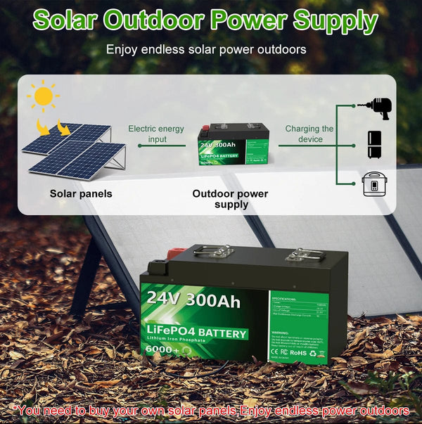 Planet Gates 24V 140Ah 3584Wh / CHINA LiFePO4 24V 300Ah 200Ah 12V 100Ah 140Ah 48V Battery Pack 7680Wh Grade A 6000+ Cycle RV Golf Cart Boat Solar Battery EU UA NO TAX