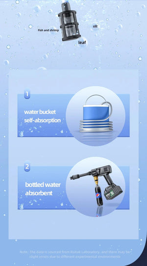 Planet Gates 2pc big battery / EU / CHINA 21V 80 Bar Generation 7 High Pressure Washer Adjustable Water Pressure Nozzle Wireless Electric Water Gun Car Floor Balcony Wash