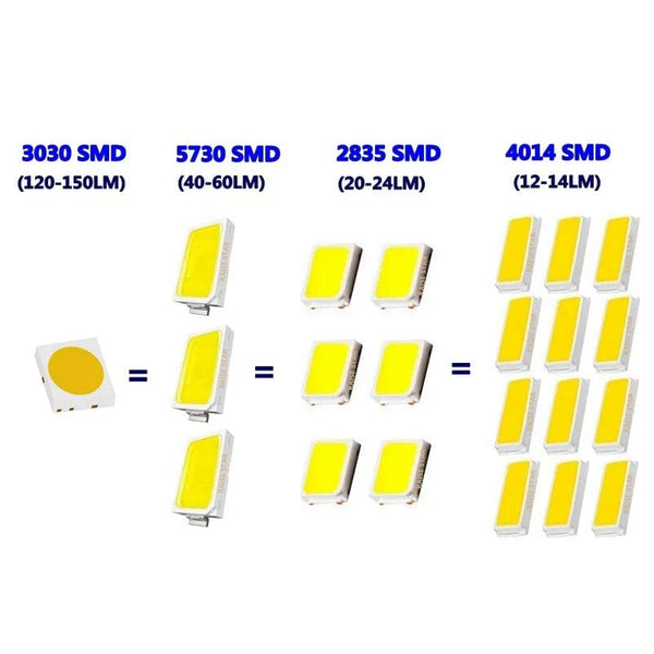 Planet Gates 2PCS / Amber Yellow 2/4PCS High Quality T10 W5W 168 192 Led Tail Light 3030 10smd 12V Auto Lamp CANBUS NO Error Car Marker Parking Bulb 6000K ASLENT