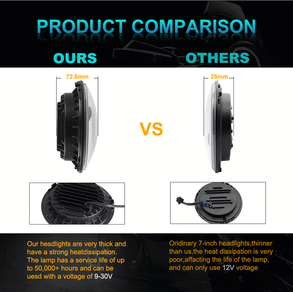 Planet Gates 2pcs Car 7" Led Headlight Hi/Low H4 Halo Angle Eyes For Urban Harley BMW Jeep JK 4x4 Suzuki Samurai Jeep Wrangler Off Road