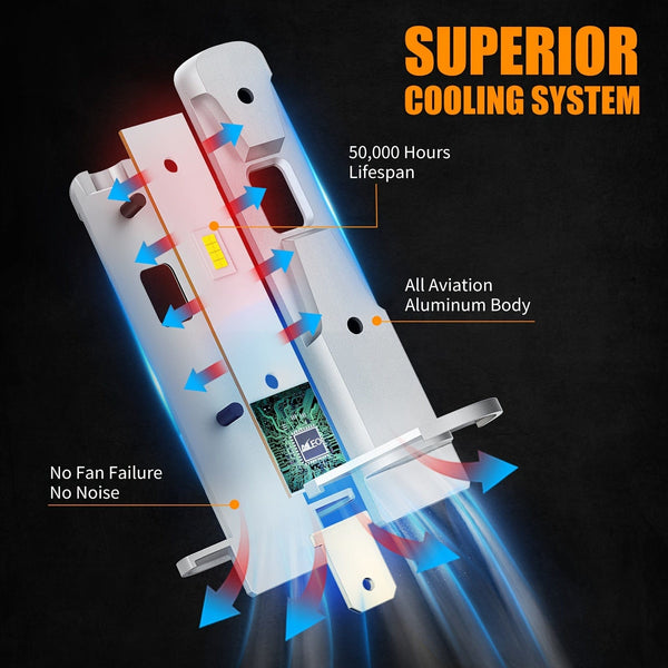 Planet Gates 2pcs-H1 AILEO 2pcs H1 LED Fog Light Bulbs Mini Size Design Wireless For Car Led Lights 16pcs CSP 7035 Chips 12000LM 6000K White