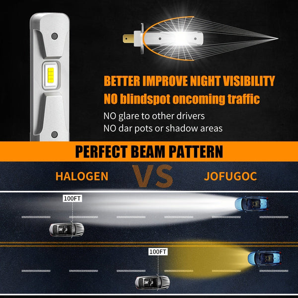 Planet Gates 2pcs-H1 AILEO 2pcs H1 LED Fog Light Bulbs Mini Size Design Wireless For Car Led Lights 16pcs CSP 7035 Chips 12000LM 6000K White