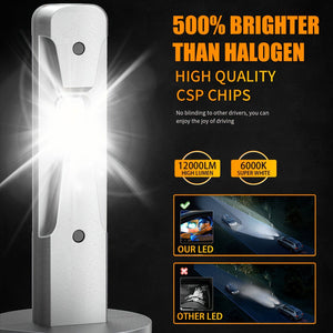 Planet Gates 2pcs-H1 AILEO 2pcs H1 LED Fog Light Bulbs Mini Size Design Wireless For Car Led Lights 16pcs CSP 7035 Chips 12000LM 6000K White