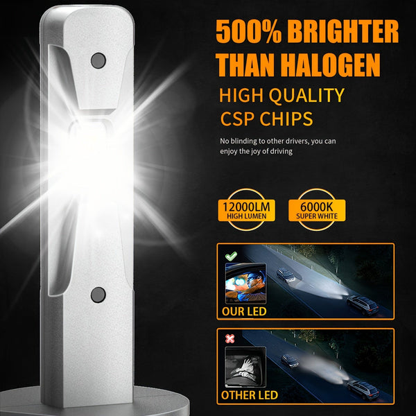 Planet Gates 2pcs-H1 AILEO 2pcs H1 LED Fog Light Bulbs Mini Size Design Wireless For Car Led Lights 16pcs CSP 7035 Chips 12000LM 6000K White