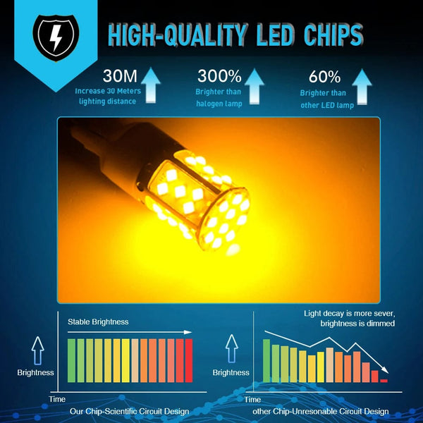 Planet Gates 2Pcs WY21W LED Canbus No Error No Hyper Flash Turn Signal Lights Bulb 3030 SMD T20 7440 W21W 1156 ba15s LED Lamp 12V Orange