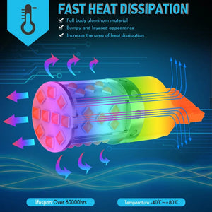 Planet Gates 2Pcs WY21W LED Canbus No Error No Hyper Flash Turn Signal Lights Bulb 3030 SMD T20 7440 W21W 1156 ba15s LED Lamp 12V Orange