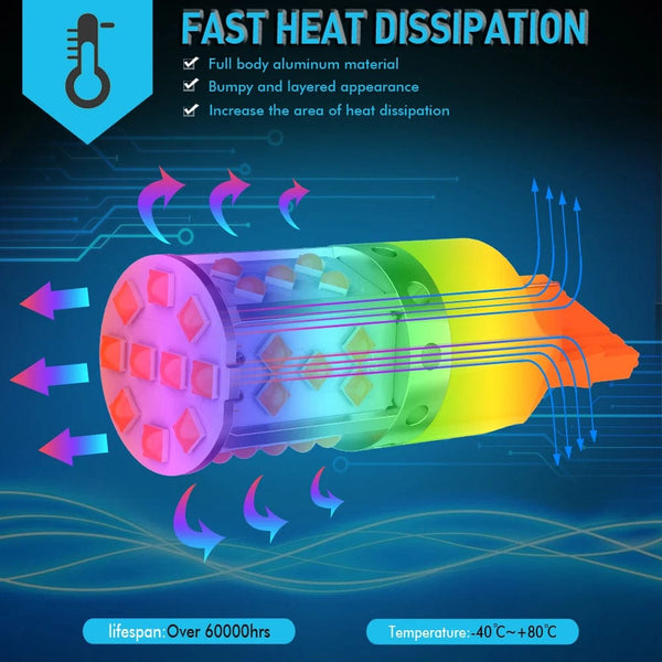 Planet Gates 2Pcs WY21W LED Canbus No Error No Hyper Flash Turn Signal Lights Bulb 3030 SMD T20 7440 W21W 1156 ba15s LED Lamp 12V Orange