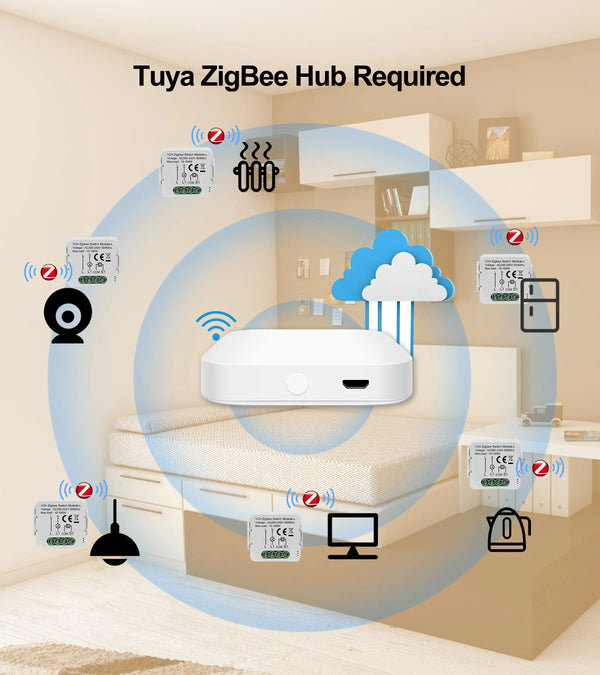 Planet Gates 3-Gang GIRIER Tuya ZigBee 3.0 Smart Switch Module No Neutral Wire Required Smart Home DIY Light Breaker Works with Alexa Google Home