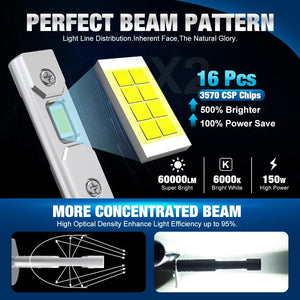 Planet Gates 30000LM H1 LED Headlight 100W Mini Canbus H3 Led for Car Headlamp Fanless Light Auto Diode Fog Lamps 6000K White 3000K Yellow