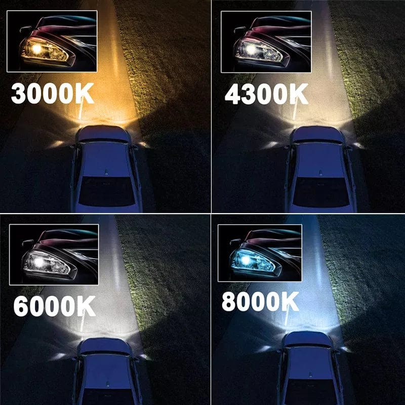 Planet Gates 3000K / 18000LM CSP CANBUS / H1 | CHINA Heyword 26000lm 160W 1860 CSP chip 3000k/4300k/6000k/8000k Car LED Headlight   h4 h7 h1 LED headlights 9005 H7  h11 led light