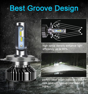 Planet Gates 3000K / 18000LM CSP CANBUS / H1 | CHINA Heyword 26000lm 160W 1860 CSP chip 3000k/4300k/6000k/8000k Car LED Headlight   h4 h7 h1 LED headlights 9005 H7  h11 led light