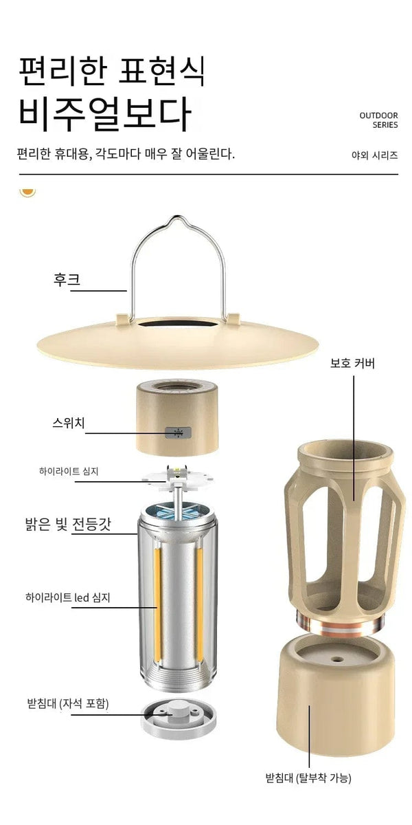 Planet Gates 3000Mah Camping Ambient Mini Light Portable Ipx4 Waterproof Backpack Lighting Hanging Tent Lamp Outdoor Hiking Travel Lantern