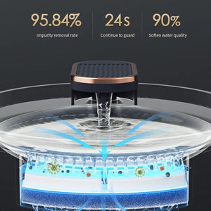 Planet Gates 3L Cat Water Fountain with Motion Sensor Automatic Dog Water Dispenser with LED Light Ultra Silent Pet Drinking Water Fountain