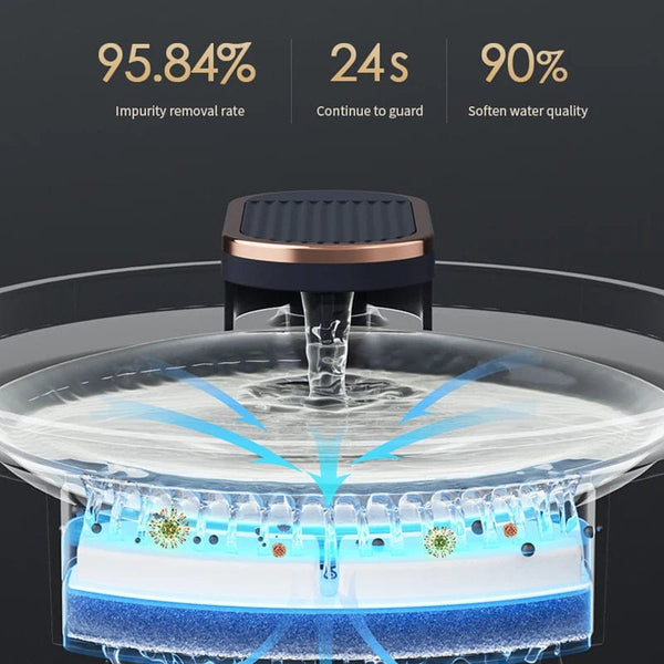 Planet Gates 3L Cat Water Fountain with Motion Sensor Automatic Dog Water Dispenser with LED Light Ultra Silent Pet Drinking Water Fountain