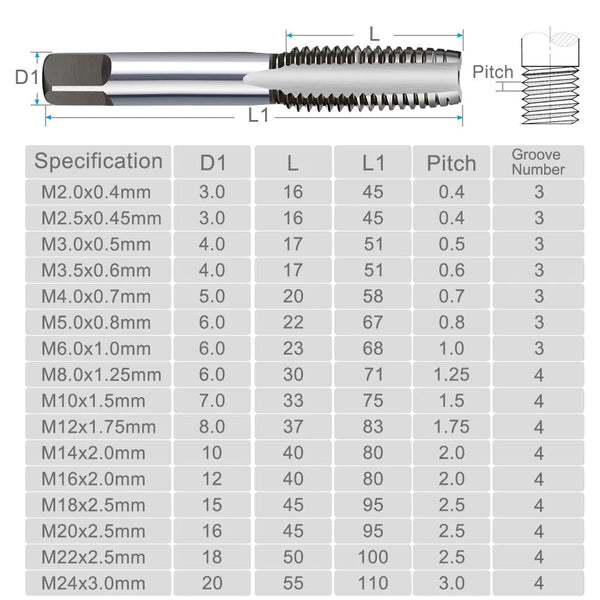 Planet Gates 3pcs M22x2.5 / CN 3pcs Hand Thread Tap Set HSS Metric Plug Tap Metal Screw Tap Drill M2/M2.5/M3/M3.5/M4/M5/M6/M8/M10/M12 Hand Tool Set