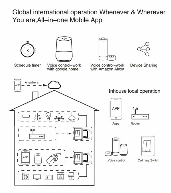 Planet Gates 4 Gang Tuya Wifi Smart Light Switch Module Supports 2 Way Control, App Remote Control DIY Breaker 100-240V, Work with Alexa Google Home