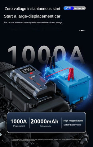 Planet Gates 4 In 1 Car Jump Starter With 150PSI Air Compressor 20000mAh Portable Booster Charger 1000A Powerful Car Battery Starting Device