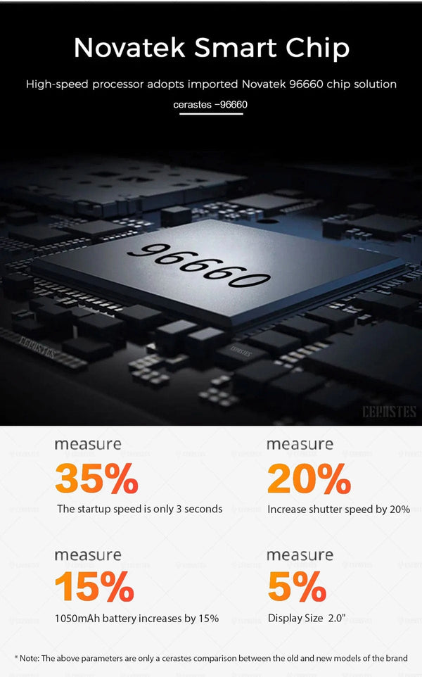 Planet Gates 4K B / 64g CERASTES Action Camera 4K60FPS With Remote Control Screen Waterproof Sport Camera Drive Recorder Sports Camera Helmet Action Cam