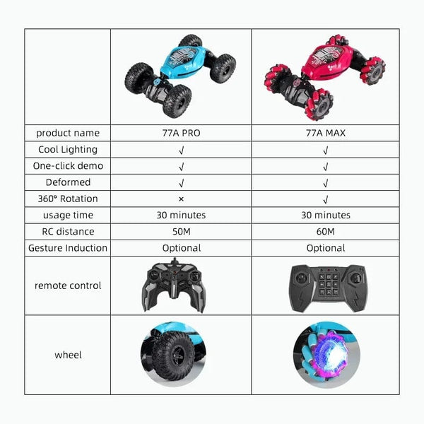 Planet Gates 4WD 1:16 Stunt RC Car with LED Light GestureInfrared Induction Twist Climbing Radio Controlled Car Childrens Day Toy for Boy