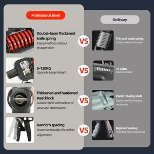 Planet Gates 5-120kg Adjustable Heavy Hand Grip Strengthener Finger Expander Arm Wrist Forearm Trainers Fitness Steel Spring Gripper Exercise