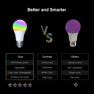 Planet Gates 5 PCs / CHINA MOES 1-9PCS 9W AC90-240V Tuya ZigBee Smart LED Light Bulb RGB E27 Dimmable APP Remote Control Alexa Google Home Voice Control
