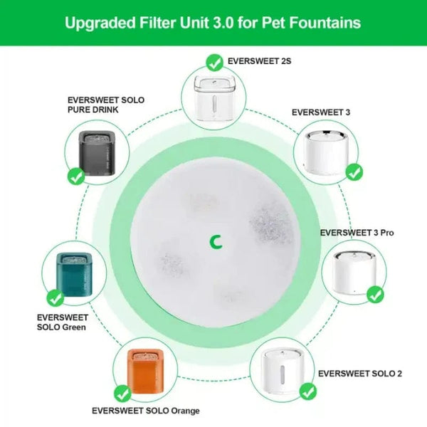 Planet Gates 5pcs PETKIT Pet Automatic Feeder Filter Cat Water Fountain 5PCS Filter 3.0 Cat Health Water Fountain Replacement Filters Pet Supplies