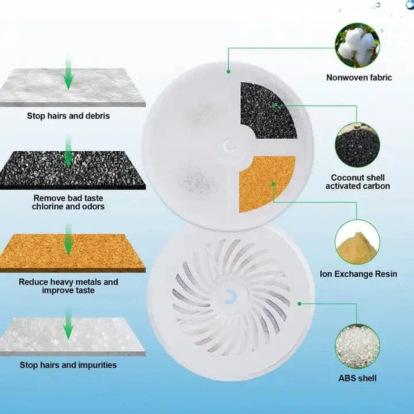 Planet Gates 5pcs PETKIT Pet Automatic Feeder Filter Cat Water Fountain 5PCS Filter 3.0 Cat Health Water Fountain Replacement Filters Pet Supplies