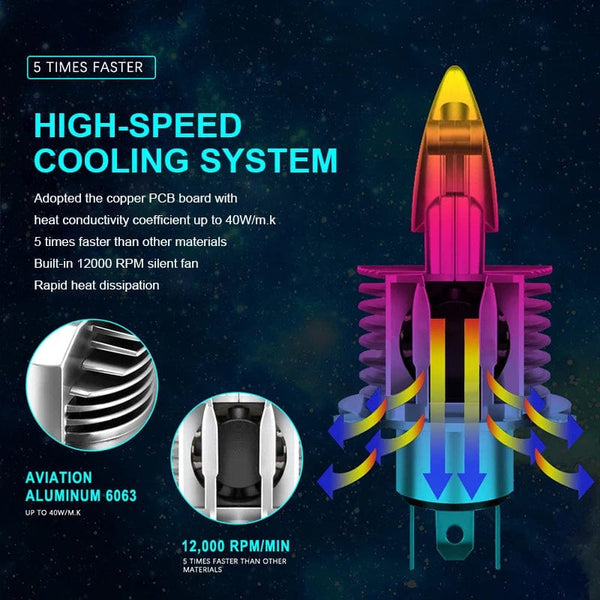 Planet Gates 6000K Cold White / 1 piece / H4/9003/HB2 Hi/Lo EURS 16000LM 80W 6000K Super h4 Led Car headlight Bulbs lampada  Fighter Foco H4 9003 Led Bulbs Car motorcycle Headlight