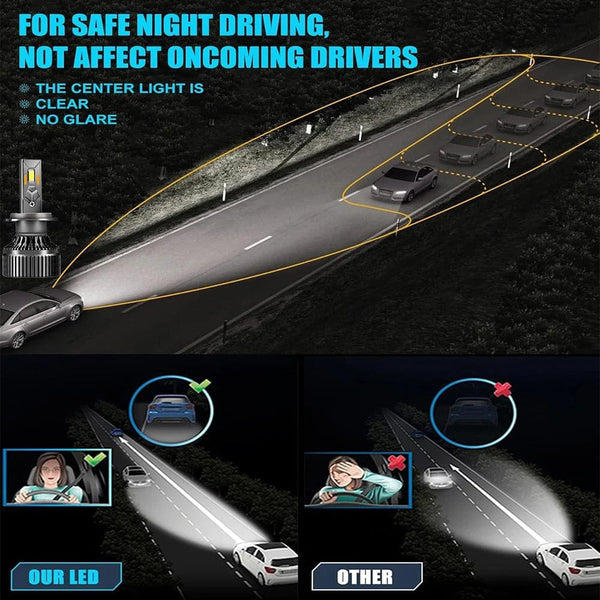 Planet Gates 6000K Cold White / 2 Pieces / H7 | CN YHKOMS 400W 120000LM Canbus H4 H7 H1 LED H8 H9 H11 9005 9006 9012 HB3 HB4 Car LED Headlight Auto Fog Lamp LED Bulbs 6000K 12V